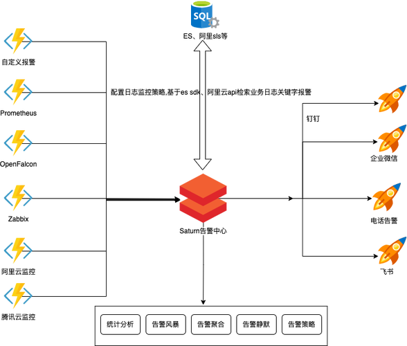 自动化监控与告警：构建SEO风险检测闭环的工具与策略