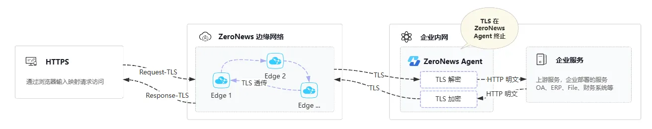 Agent 终止.png