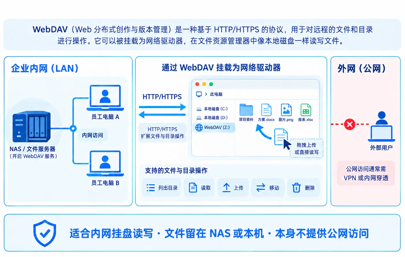 webdav.png