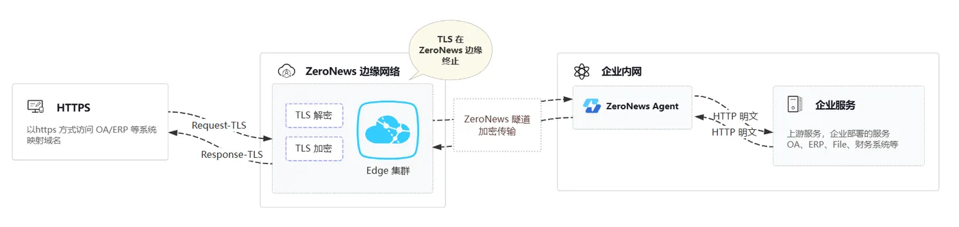 边缘终止.png