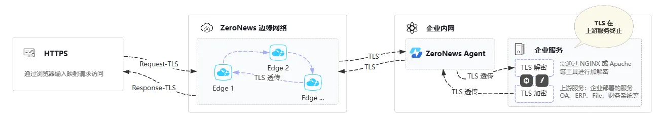上游服务终止.png