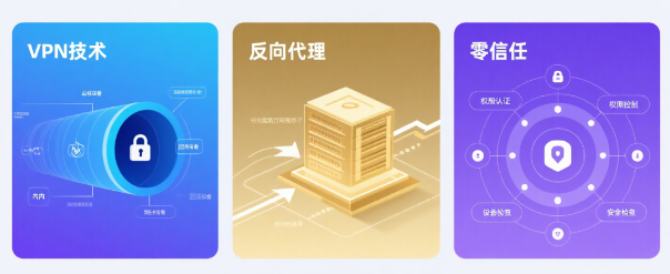 别再混为一谈了！一文读懂内网穿透的三大技术：VPN、反向代理与零信任 