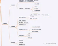 云原生时代，如何从 0 到 1 构建 K8s 容器平台的 LB（Nginx）负载均衡体系