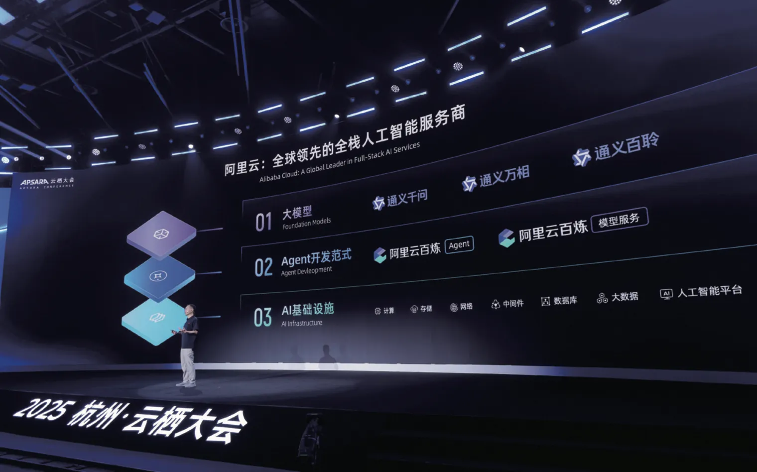 技术突破丨迈向 ASI,阿里云以全栈 AI 服务能力开拓智能新版图-阿里云开发者社区