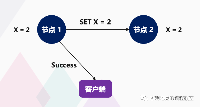 什么是 CAP 理论和 BASE 理论，看这一篇就够了-阿里云开发者社区