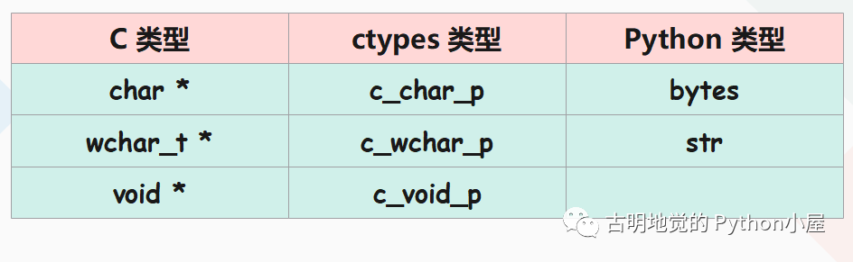 使用 Python 的 ctypes 调用 C 的动态库-阿里云开发者社区
