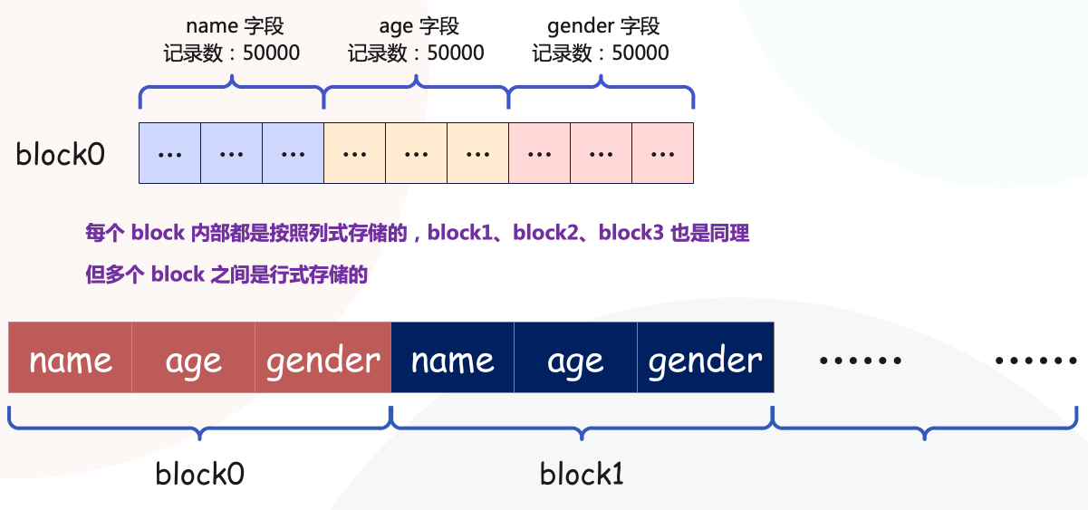 解密 parquet 文件，以及如何用 Python 去处理它（一）-阿里云开发者社区