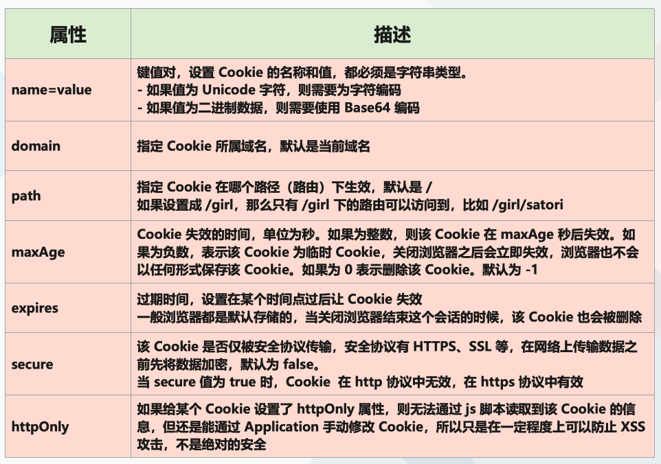 Web认证三大技术Cookie Session Token原理对比选型-开发者社区-阿里云