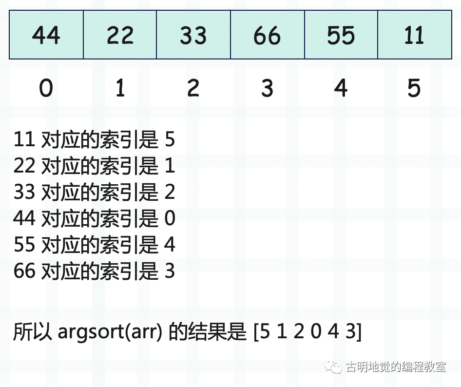 Numpy 的一些以 arg 开头的函数-阿里云开发者社区