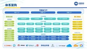 从被动防御到主动免疫进化！迈格网络 “天机” AI 安全防护平台，助推全端防护性能提升