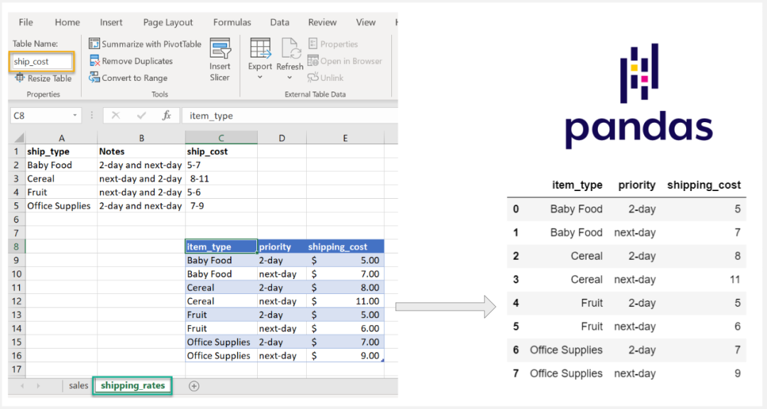 两个使用 Pandas 读取异常数据结构 Excel 的方法，拿走不谢！