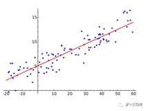 数据分析入门系列教程-股票走势预测分析