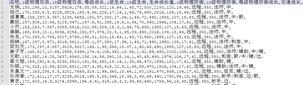 把英雄分类,看 Python 带你上王者