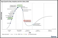 阿里云DMS，身边的智能化数据分析助手