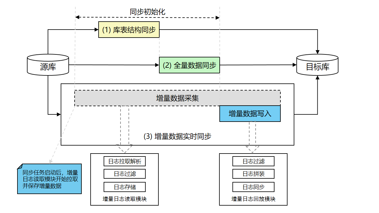 618大促数据流量高峰来袭，你的核心业务做好容灾措施了吗？