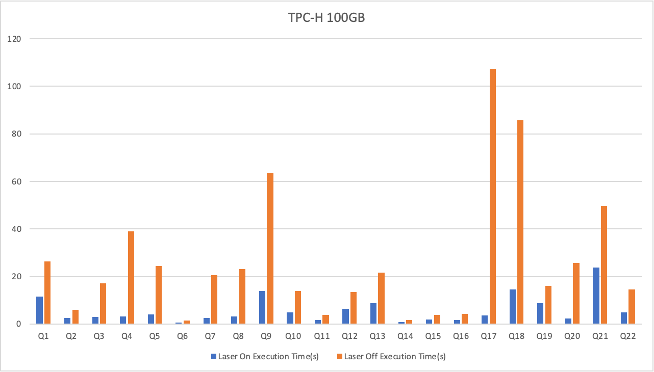 Greenplum闭源？平滑迁移到 AnalyticDB 开启Data+AI新范式