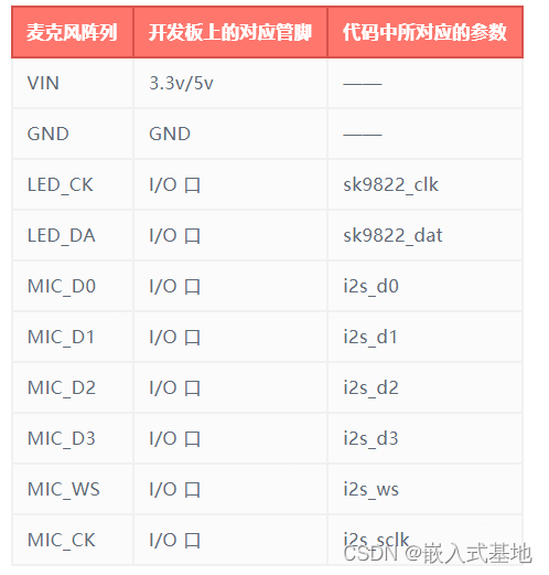 2022年全国电子设计竞赛E题-声源定位跟踪系统设计详解-阿里云开发者社区