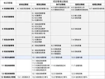 项目沟通管理