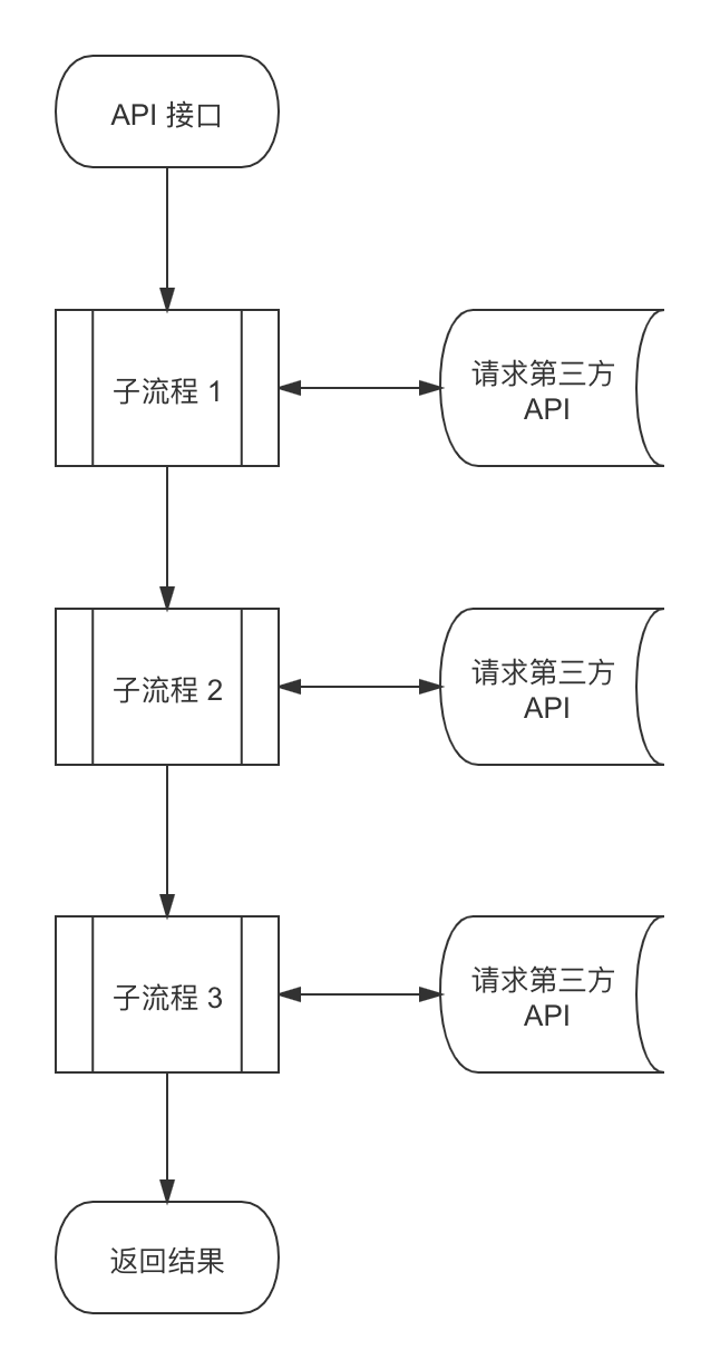 分享一种接口的日志格式