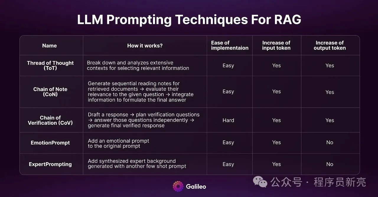 企业级RAG系统端到端架构设计与关键考量-开发者社区-阿里云