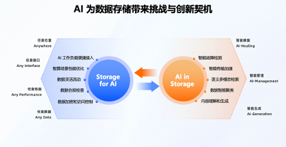 面向 AI 的存储基础设施升级