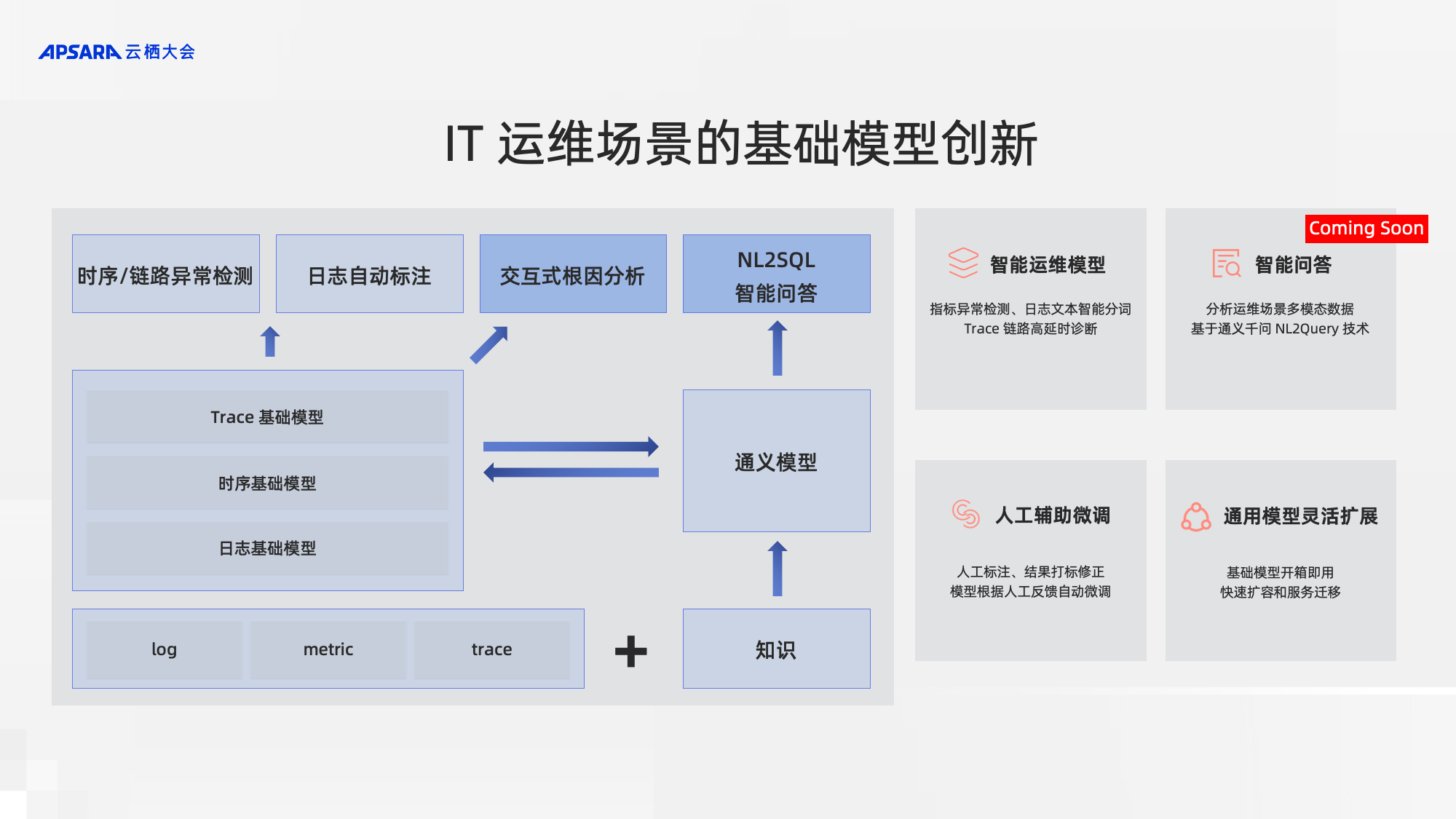 _Users_wb-lbl442151alibaba-inc.com_Downloads_D3-4-云存储为AI创新加速-罗明1029-3.png