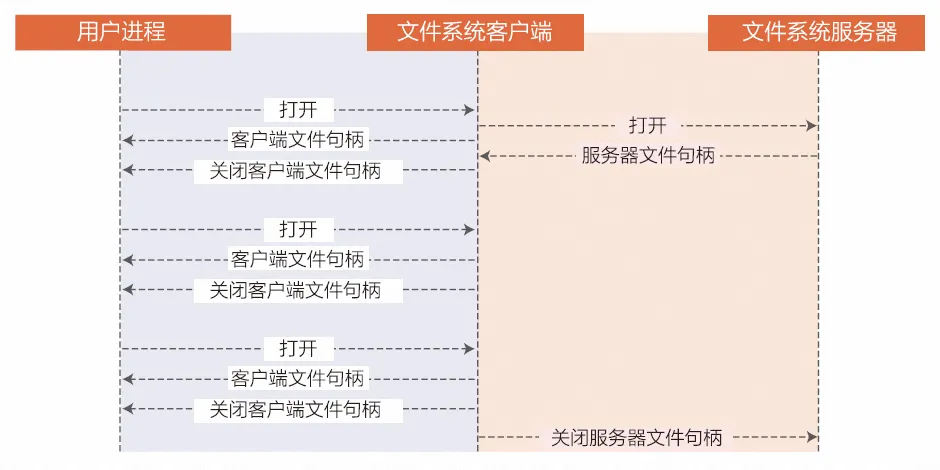 延时关闭服务器文件句柄.png