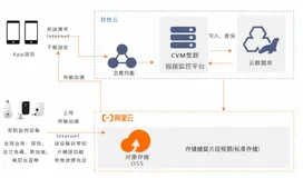 阿里云携手庆视互联数据迁云，助力全球业务升级