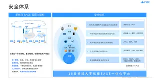 数字企业办公安全“新范式” | 沙龙精粹（附PPT）