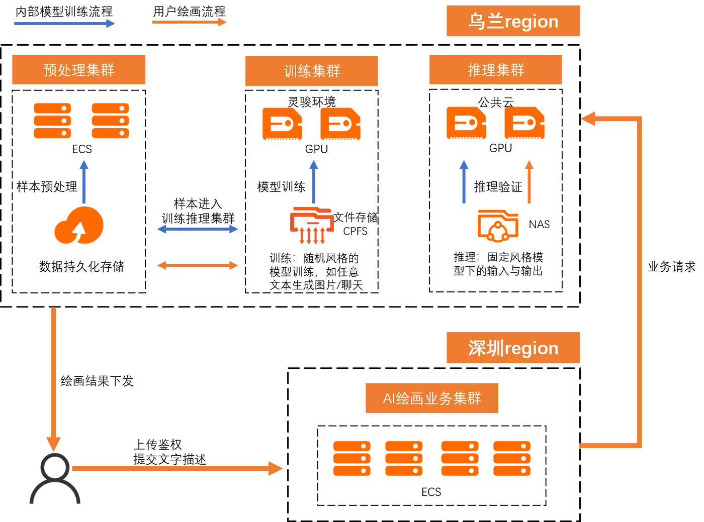 万兴科技架构图-对外.png