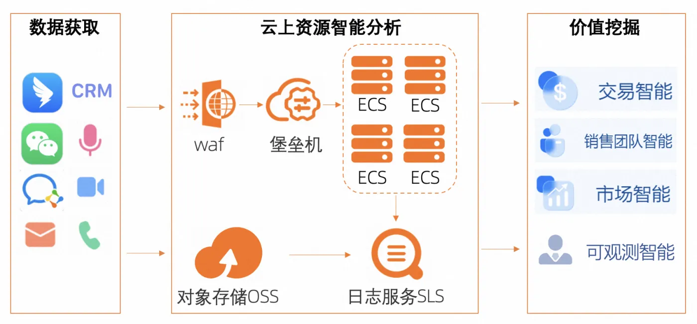 深维智信架构图.png