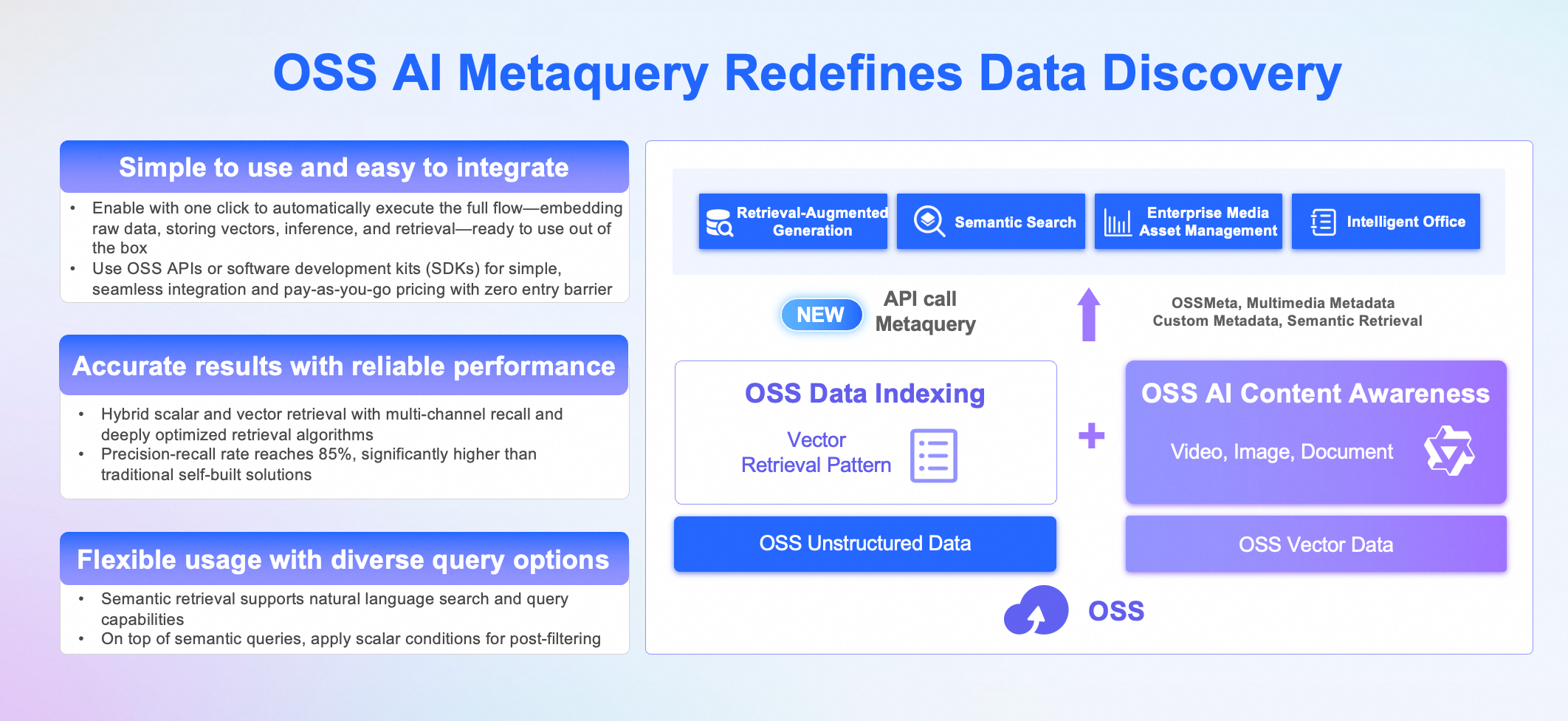Alibaba Cloud OSS: From Object Storage to AI-Native Data Infrastructure ...