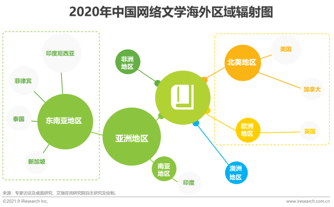 2020年中国网络文学海外区域辐射图.png