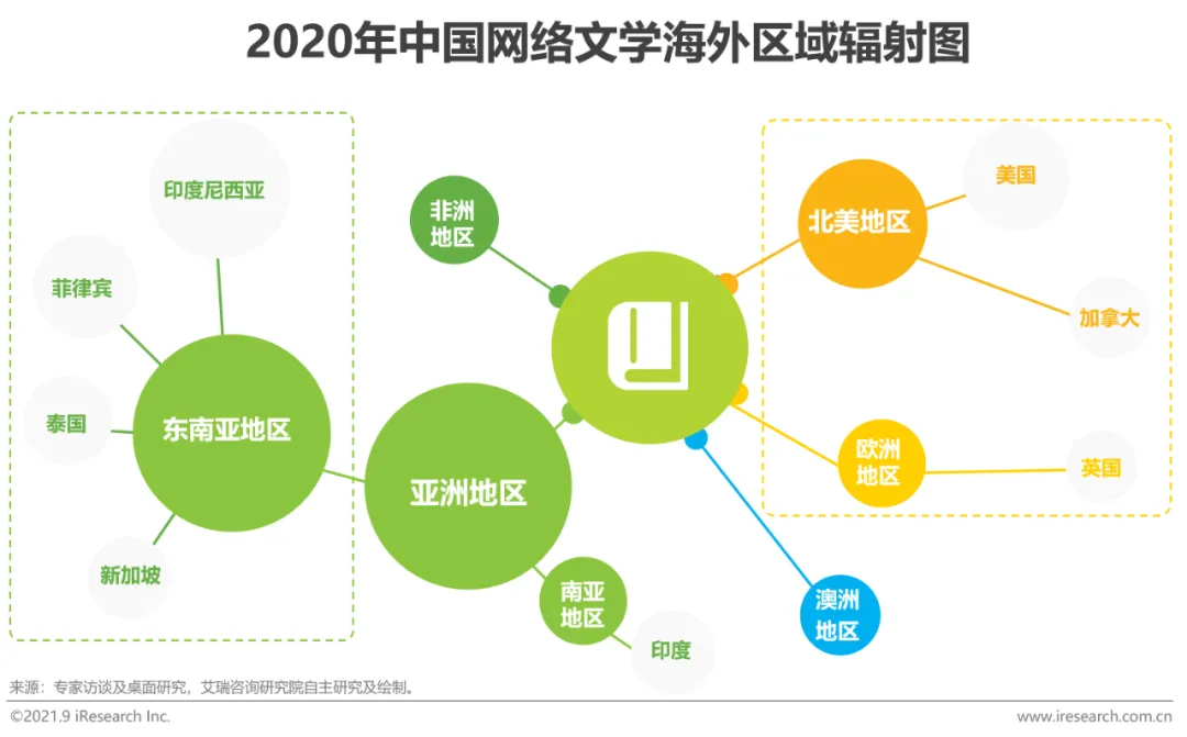 2020年中国网络文学海外区域辐射图.png