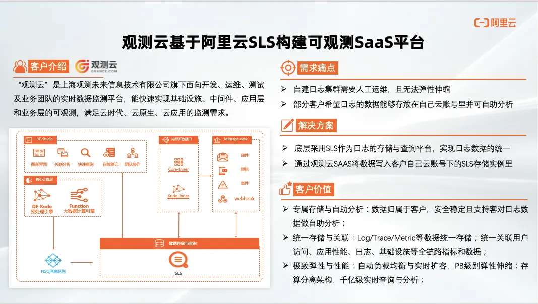 观测云基于阿里云 SLS 构建可观测 SaaS 平台.png