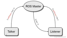 [ROS通信机制] --- 参数服务器