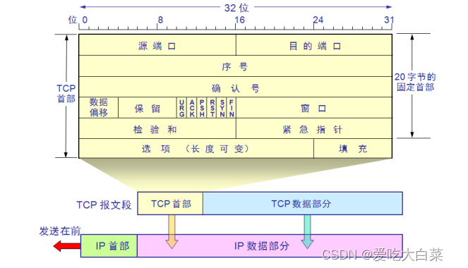 【JavaEE】TCP网络原理