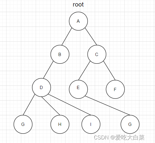 【数据结构趣味多】二叉树概念及性质