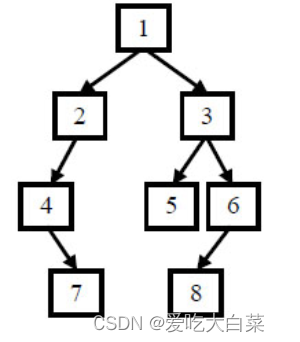 【剑指offer】JZ7 重建二叉树、JZ9 用两个栈实现队列