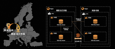  阿里云RDS服务巴黎奥运会赛事系统，助力云上奥运稳定运行