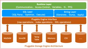 AI时代，当 MySQL 遇见列式存储引擎 DuckDB