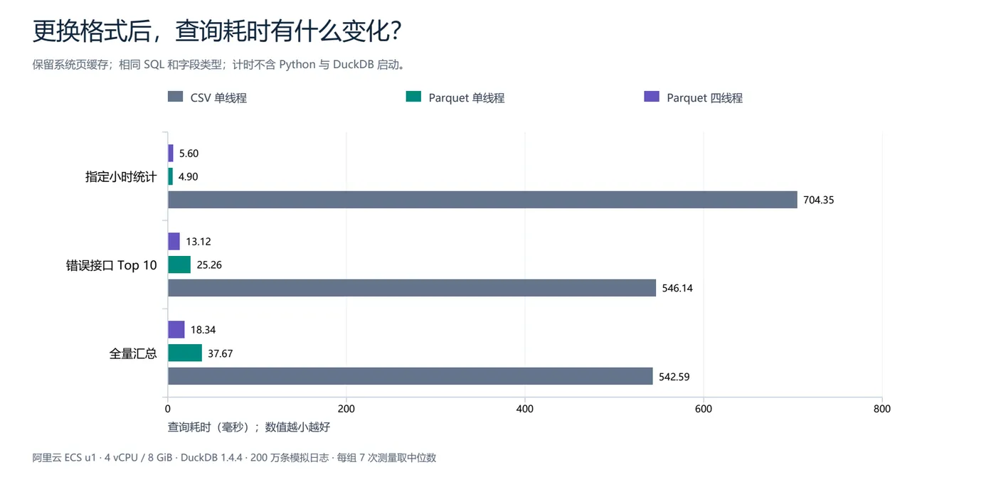 查询耗时对比.png