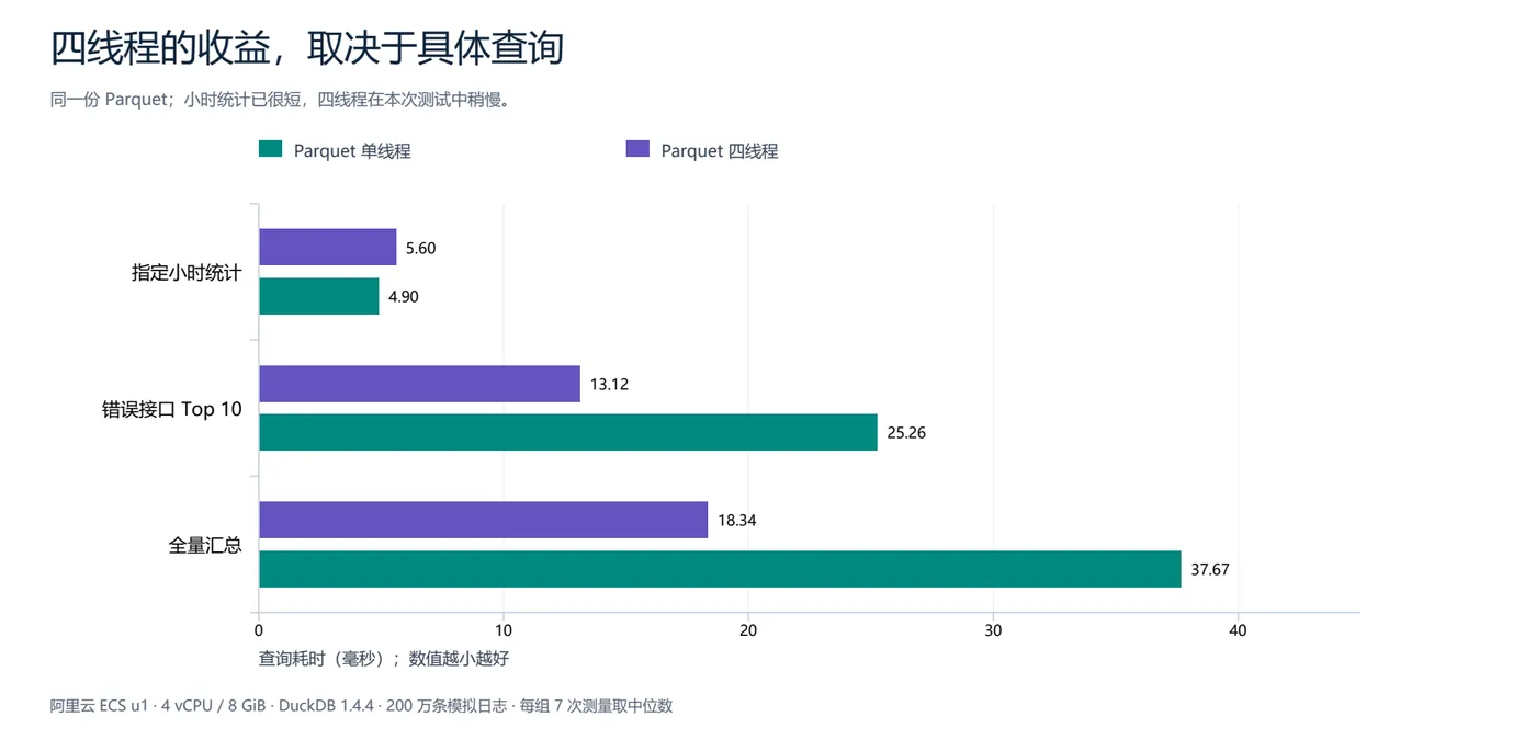 线程数对比.png
