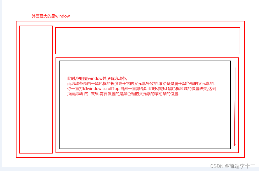 vue页面设置滚动失败的解决方案(scrollTop一直为0)