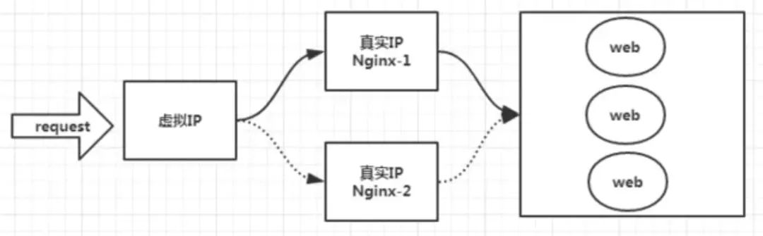 1分钟系列-Nginx 安装，准备访问日志