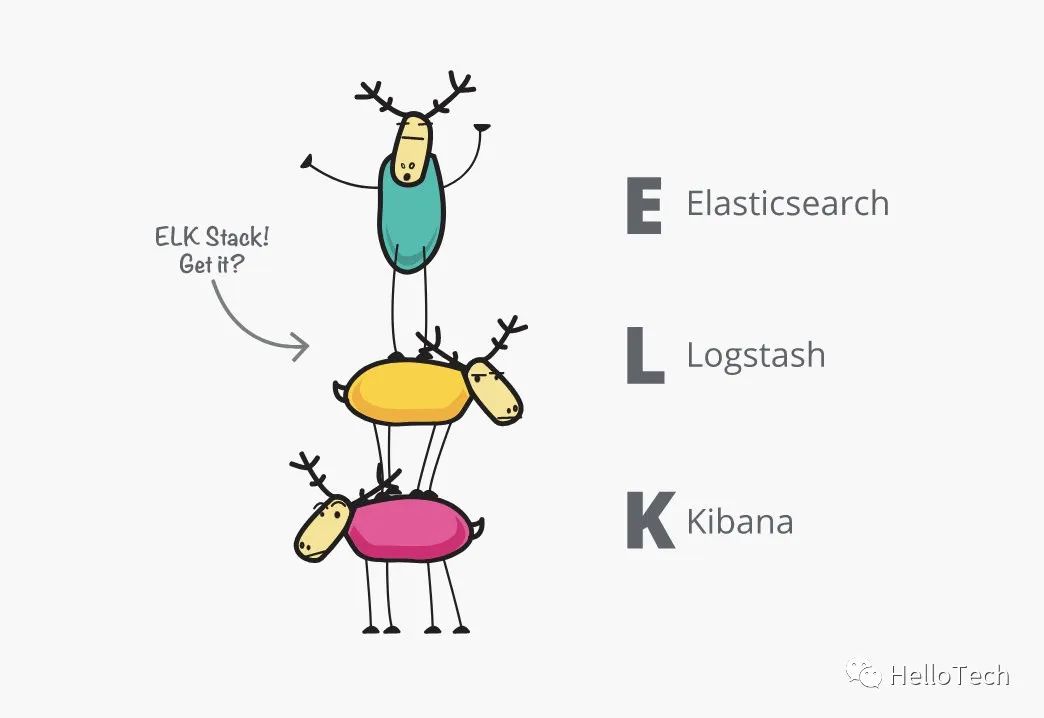 1分钟系列-Elastic Stack（ELK）简介