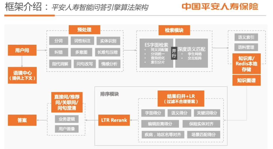 利用 OpenAI 接口，一个人就能完成聊天机器人-阿里云开发者社区
