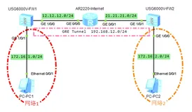 配置基于OSPF的GRE隧道