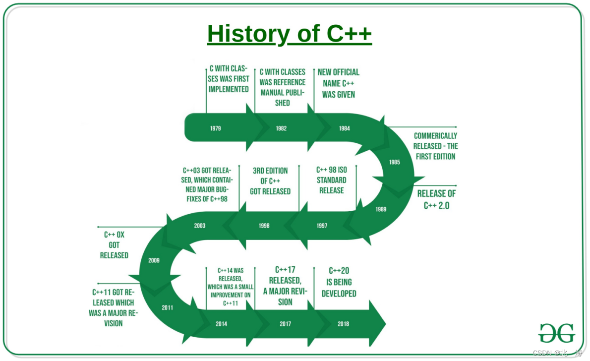 C++11『右值引用 ‖ 完美转发 ‖ 新增类功能 ‖ 可变参数模板』