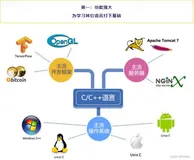 初始C语言——梦开始的地方